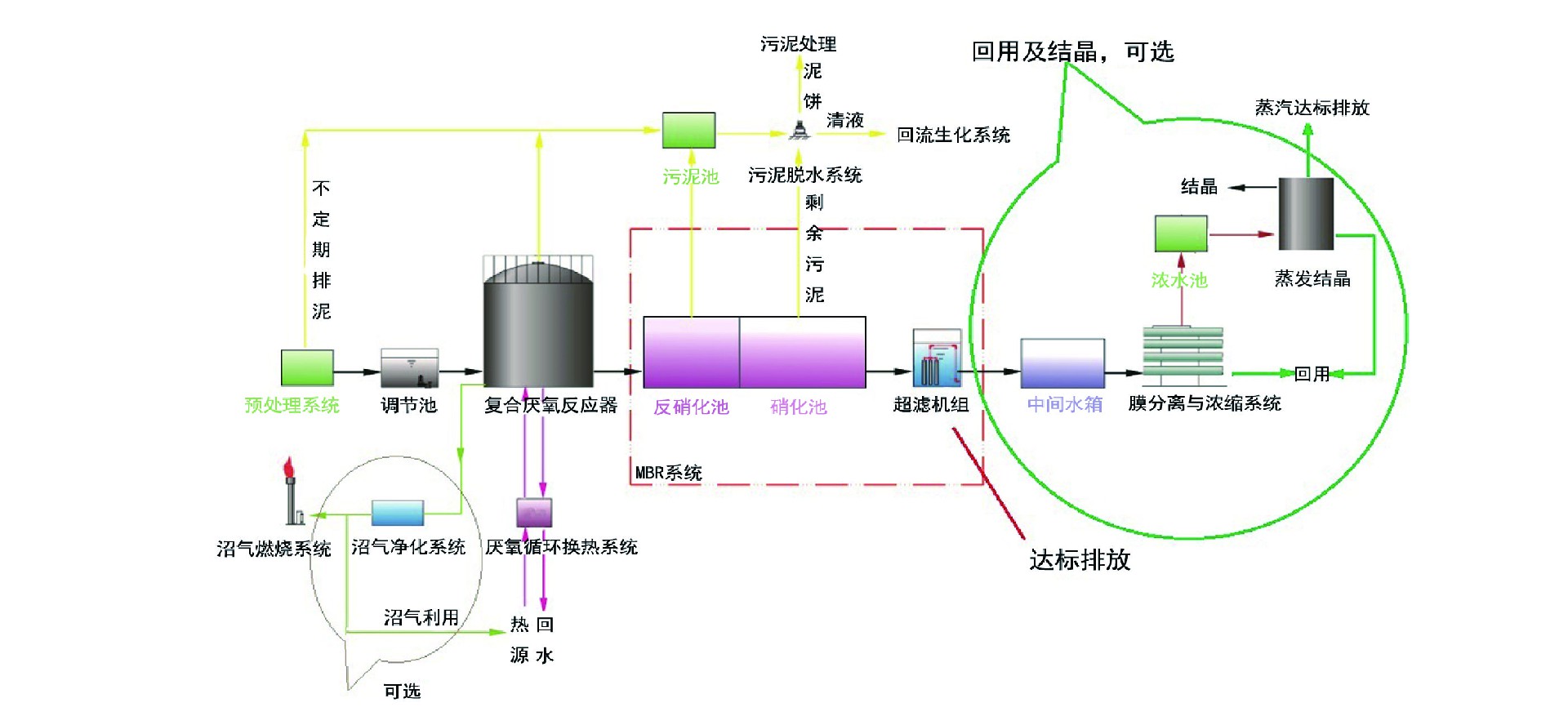 高盐废水.jpg